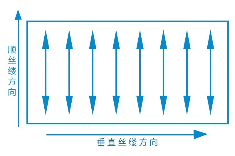 絲縷紙張對(duì)紙盒的影響有多大？